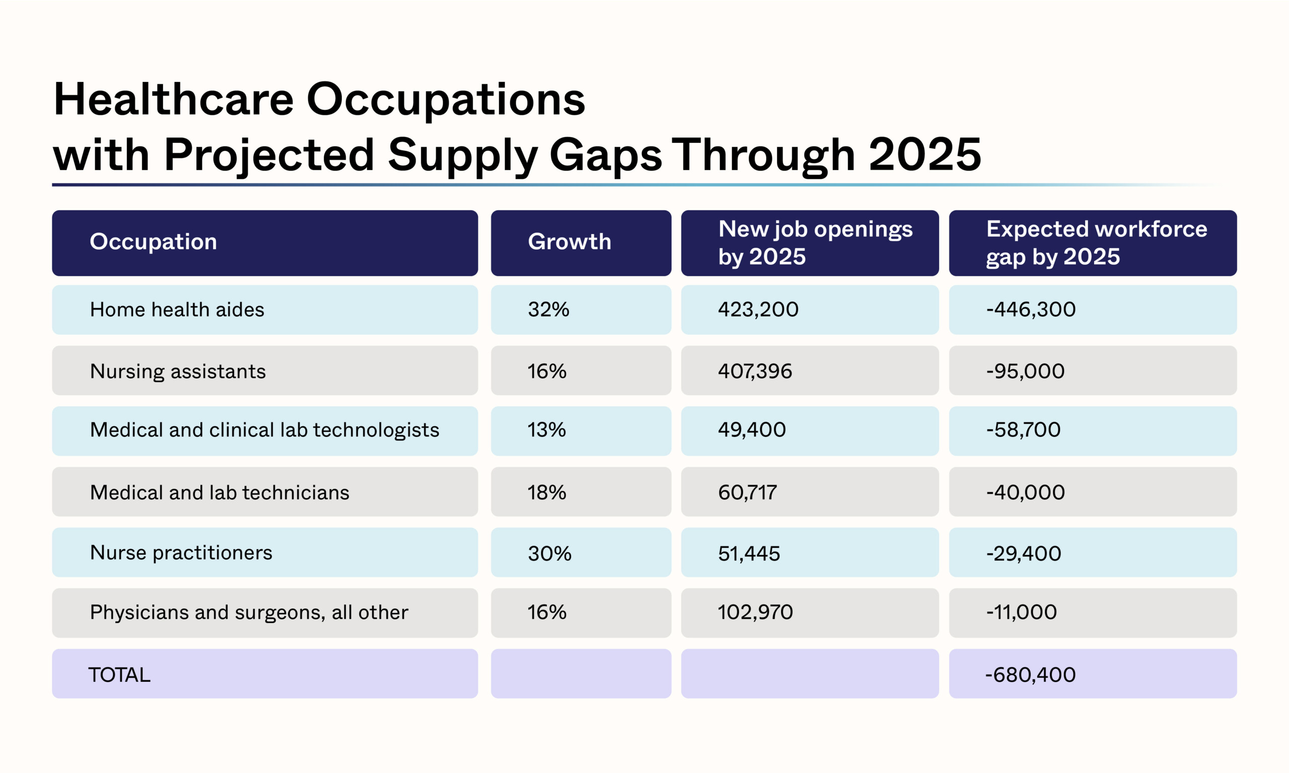 Labor Challenges In The Healthcare Industry